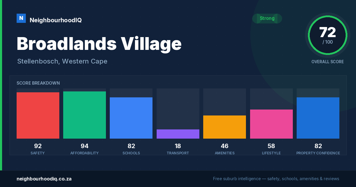 Broadlands Village report card