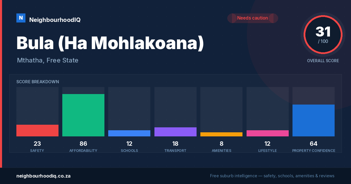 Bula (Ha Mohlakoana) report card
