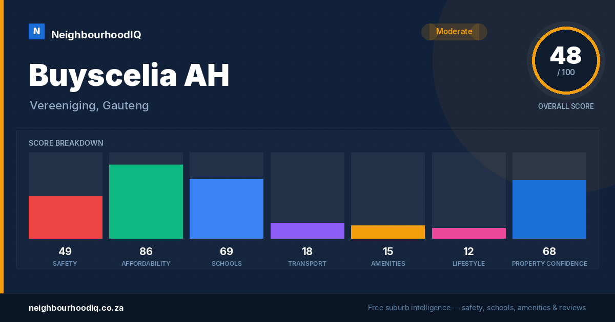 Buyscelia AH report card