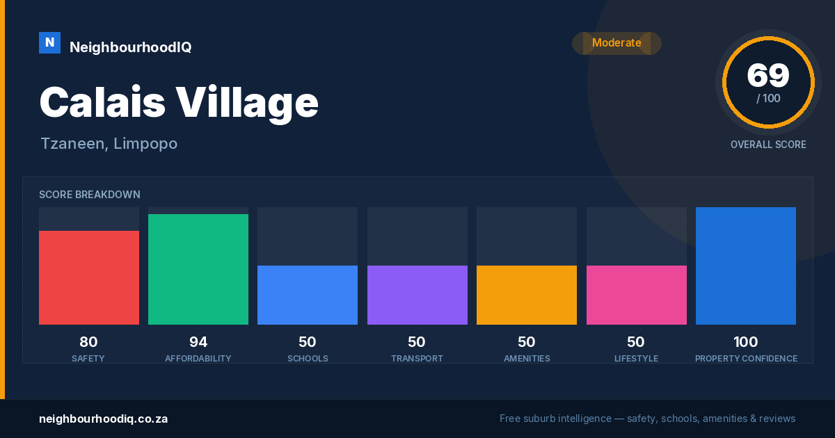 Calais Village report card