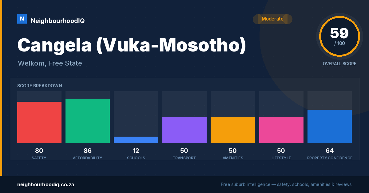 Cangela (Vuka-Mosotho) report card