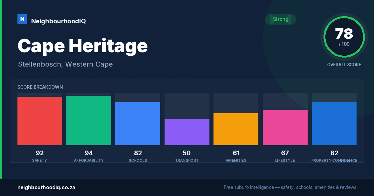 Cape Heritage report card