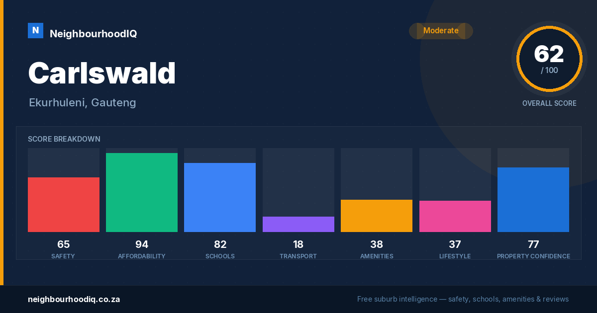Carlswald report card