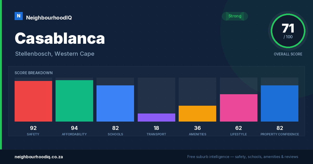 Casablanca report card