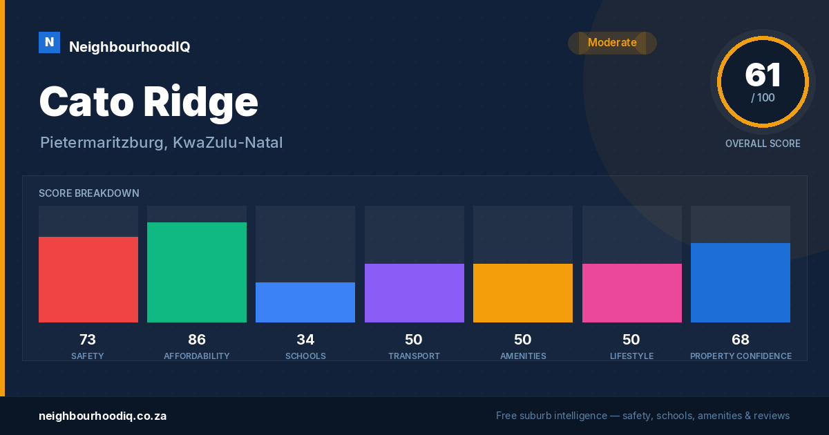 Cato Ridge report card