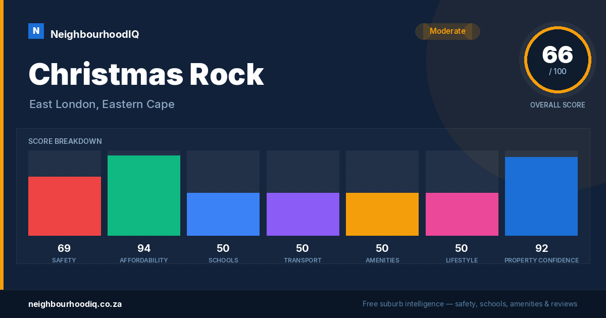 Christmas Rock report card