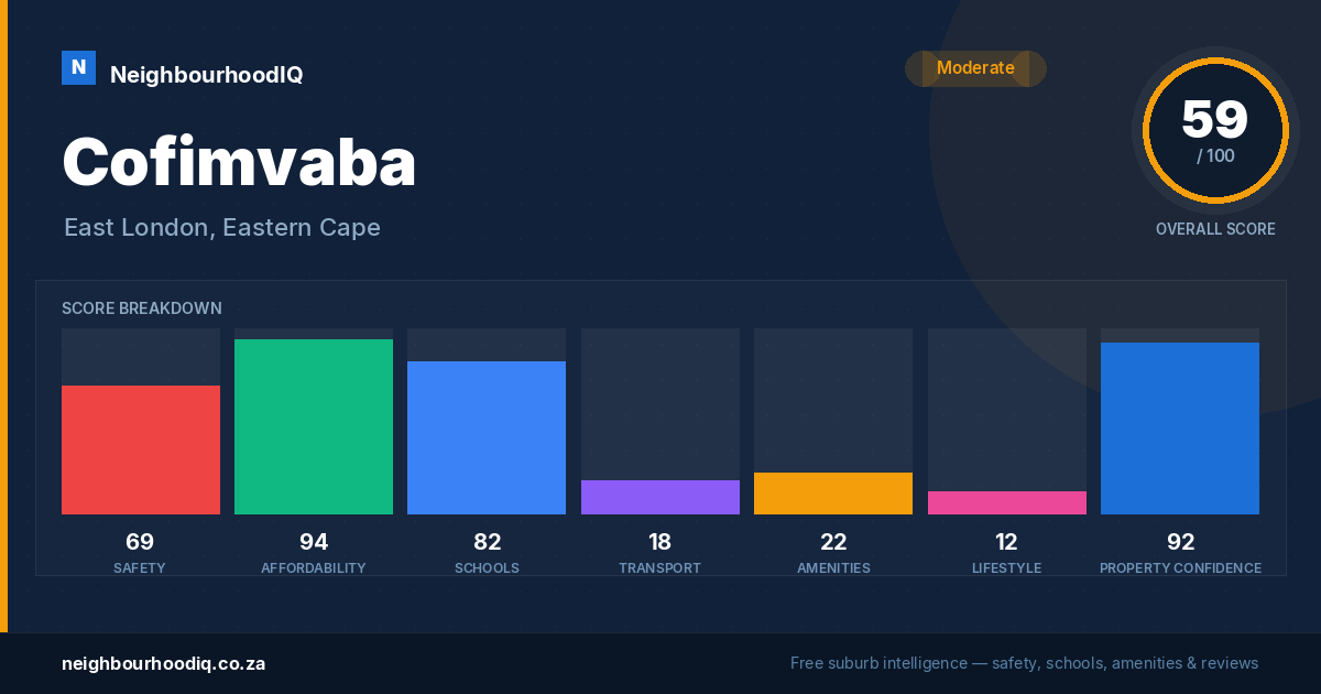 Cofimvaba report card