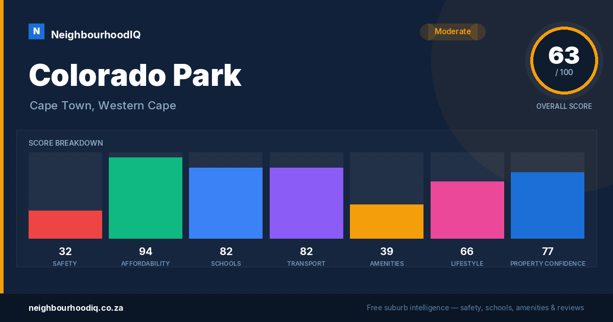 Colorado Park report card