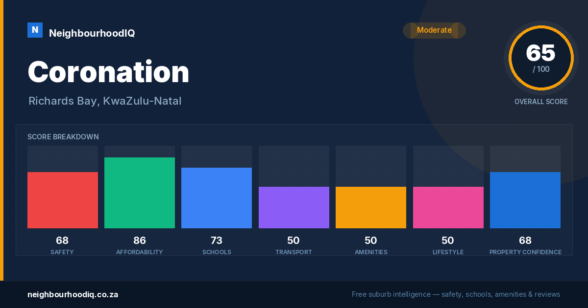 Coronation report card