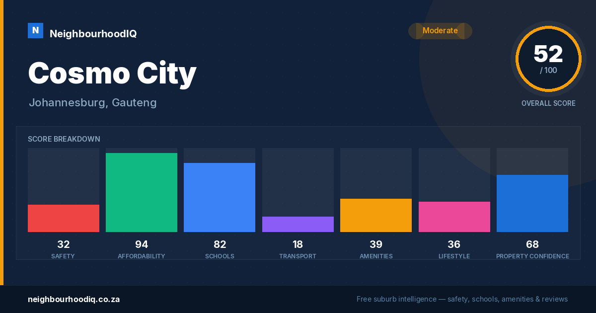 Cosmo City report card