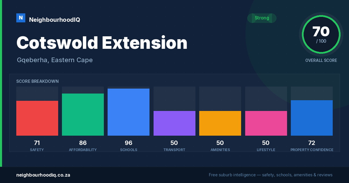 Cotswold Extension report card