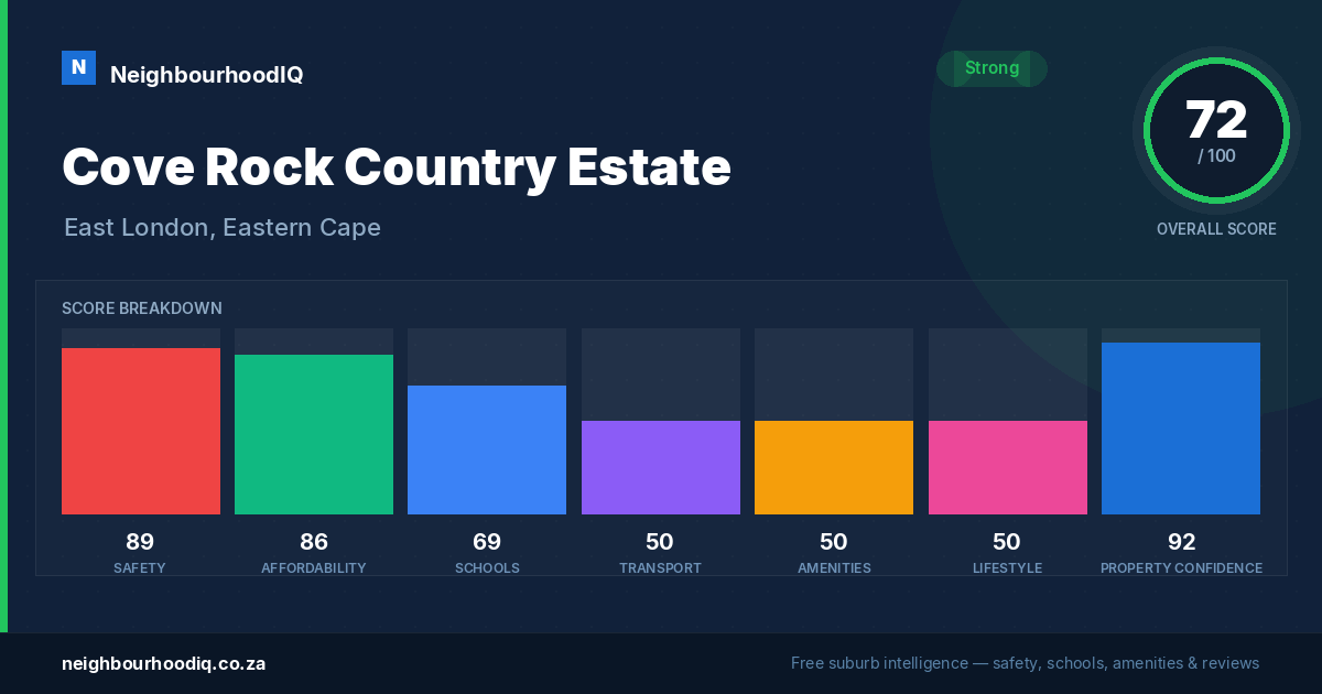 Cove Rock Country Estate report card