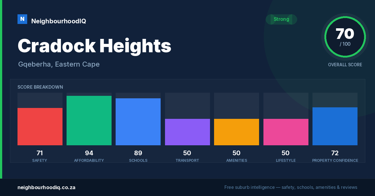 Cradock Heights report card