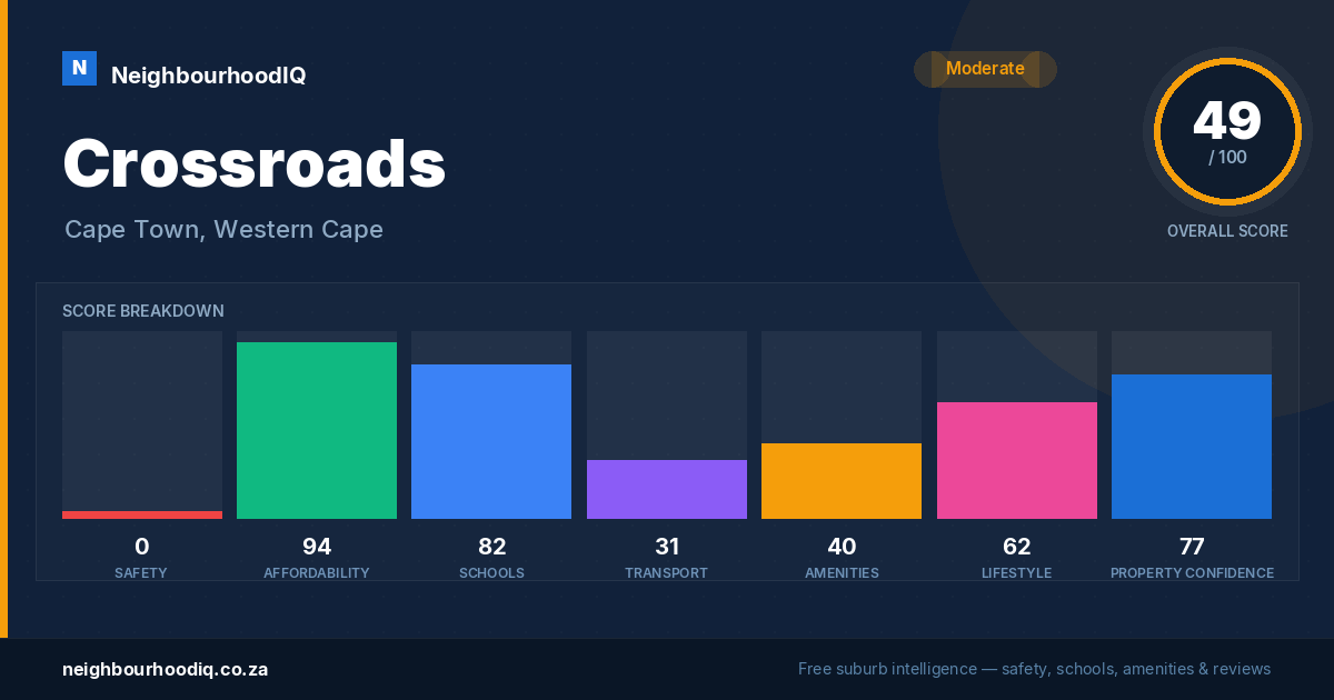 Crossroads report card