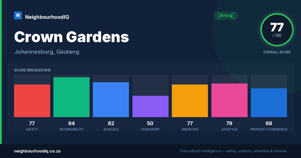 Crown Gardens report card
