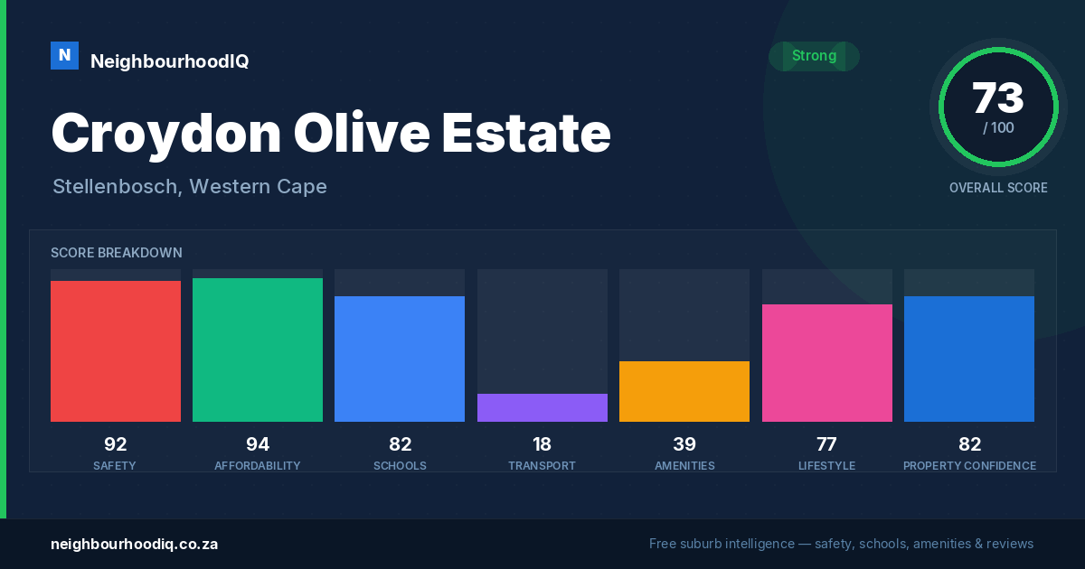 Croydon Olive Estate report card
