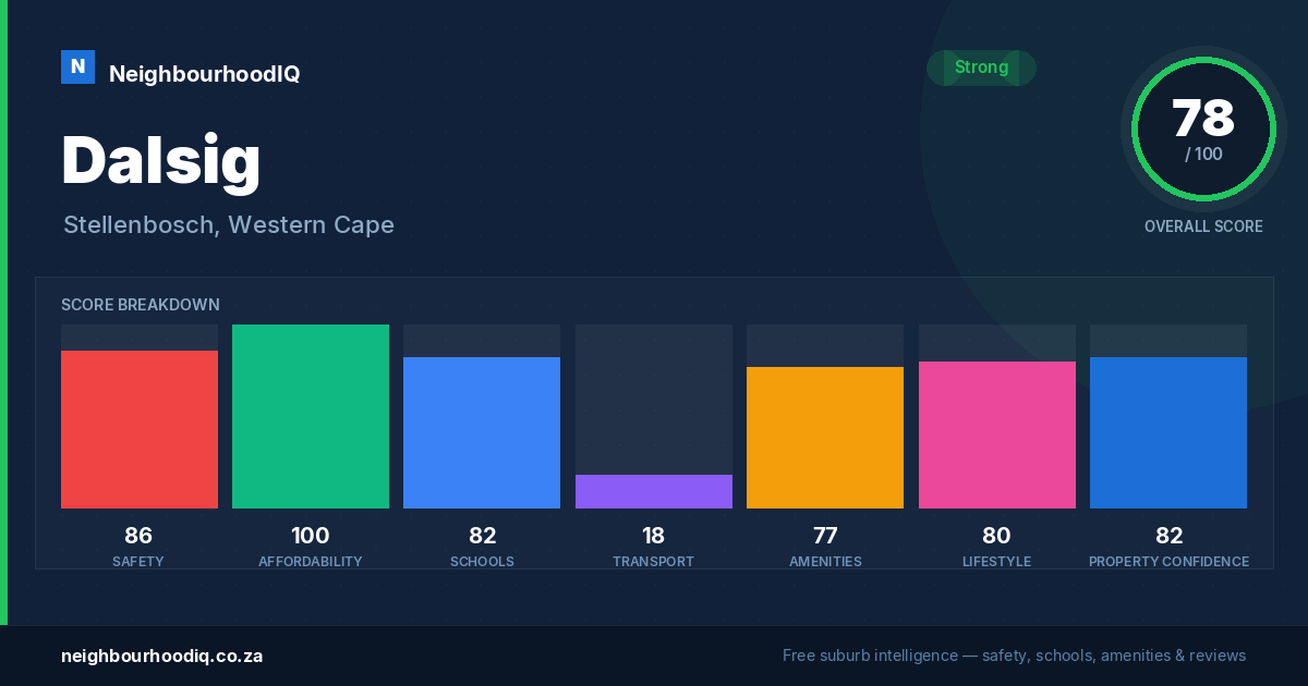 Dalsig report card