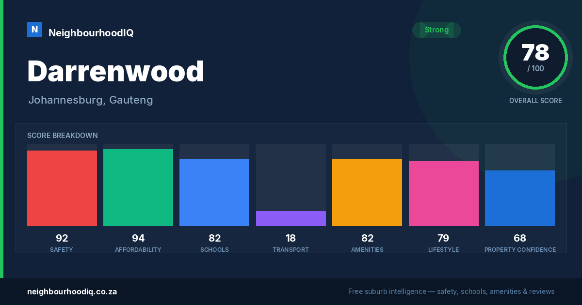 Darrenwood report card
