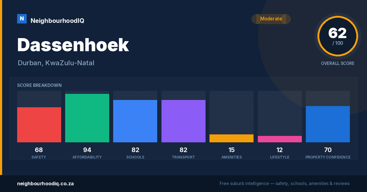 Dassenhoek report card