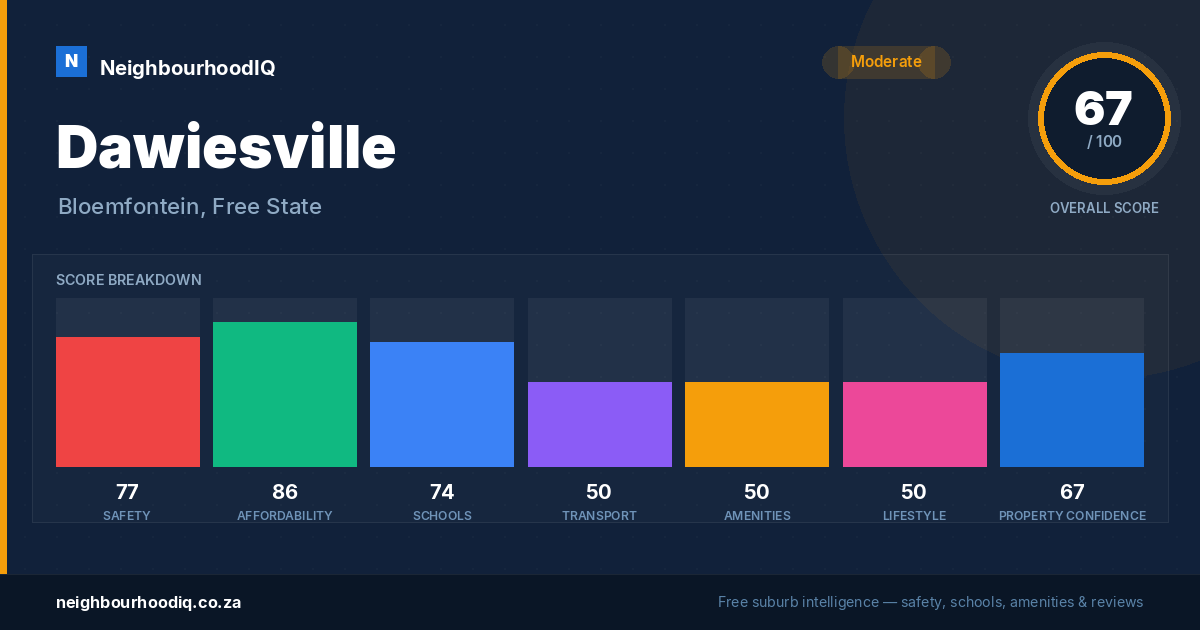 Dawiesville report card