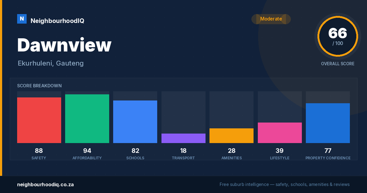 Dawnview report card