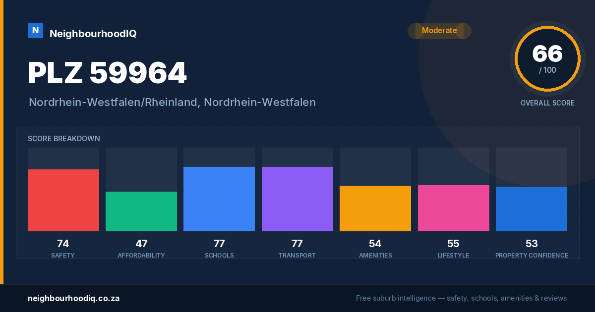PLZ 59964 report card