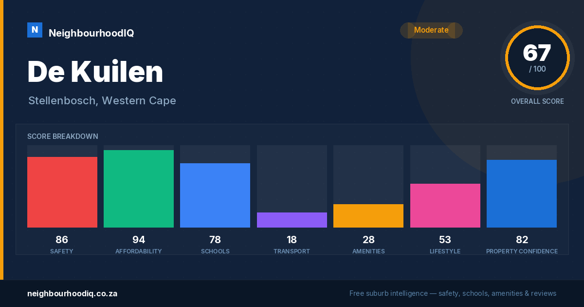 De Kuilen report card