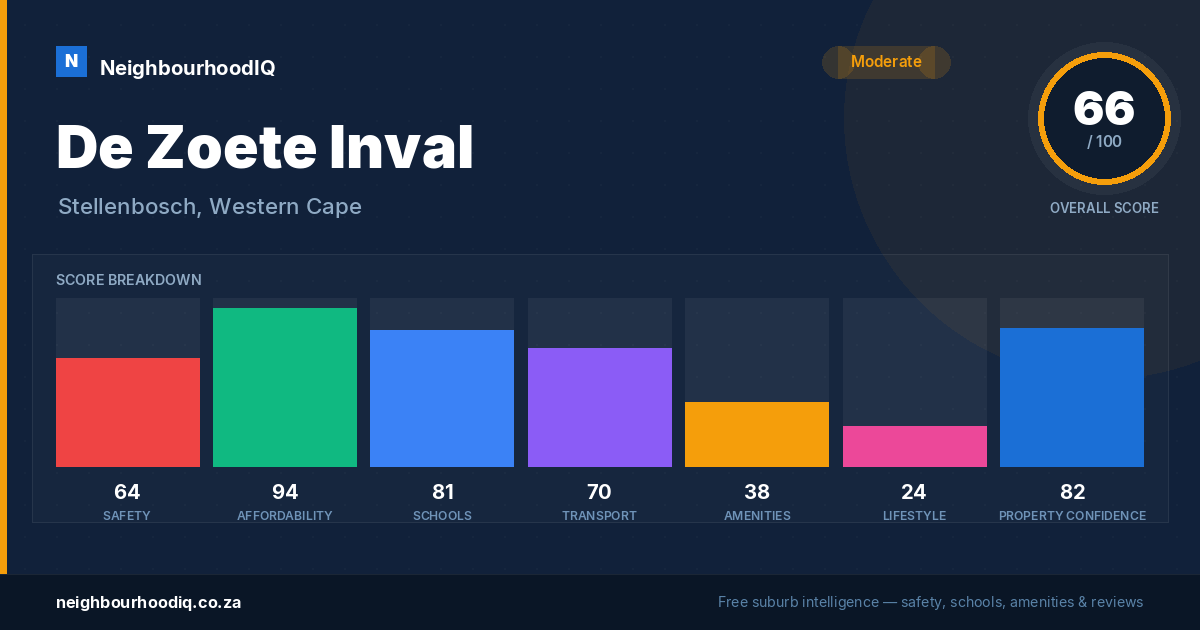 De Zoete Inval report card