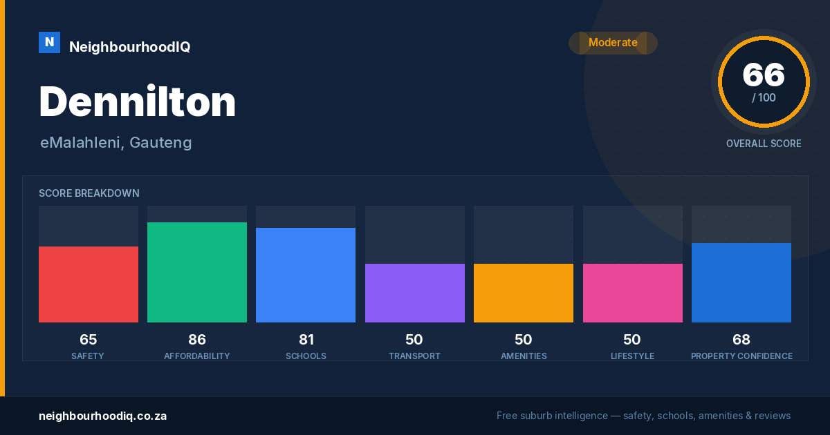 Dennilton report card
