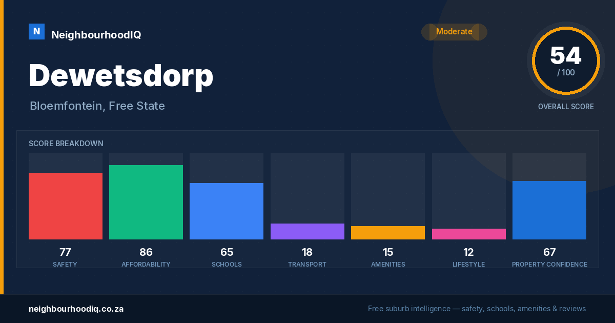 Dewetsdorp report card