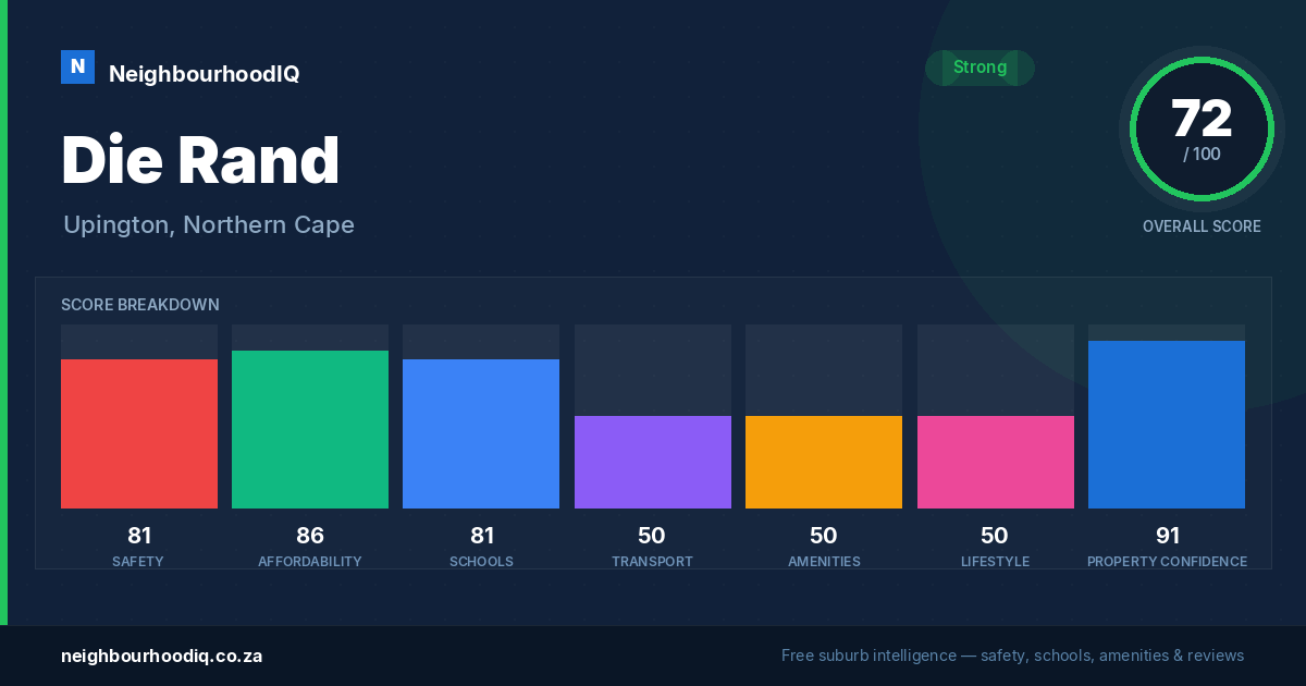 Die Rand report card