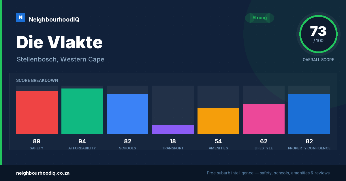 Die Vlakte report card