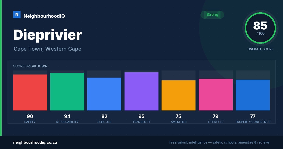 Dieprivier report card