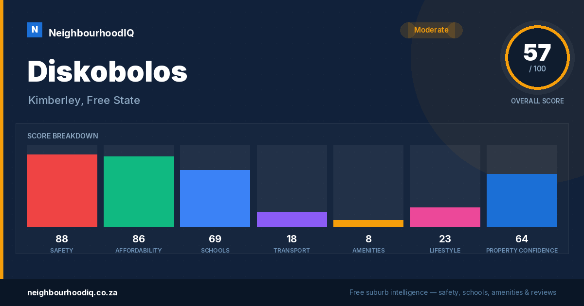 Diskobolos report card