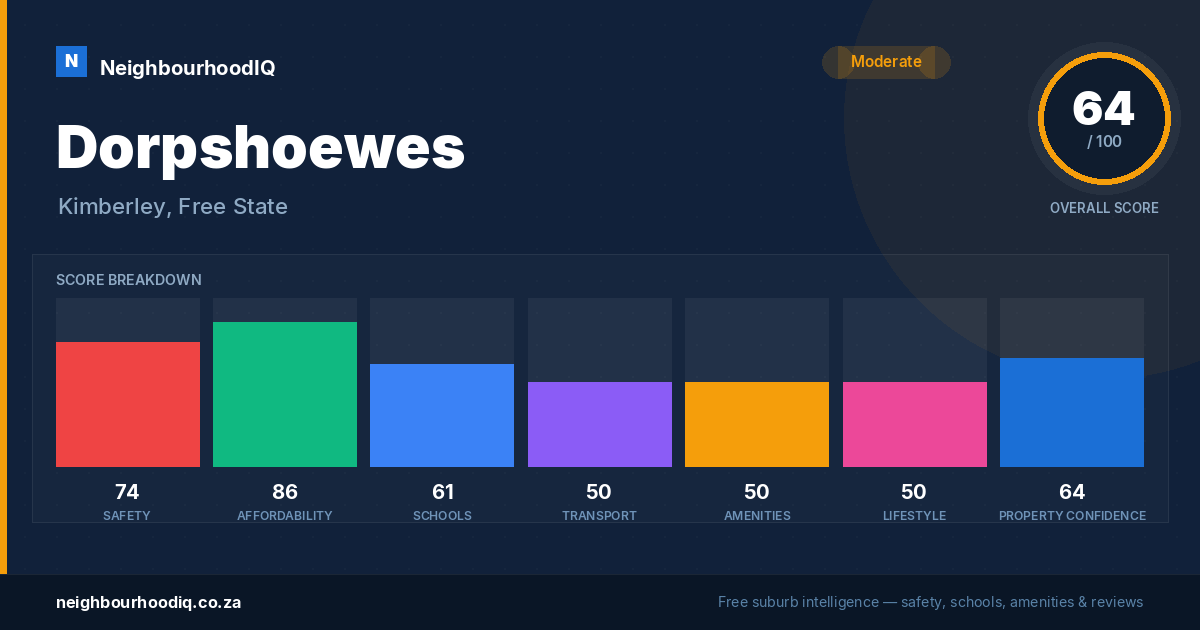 Dorpshoewes report card
