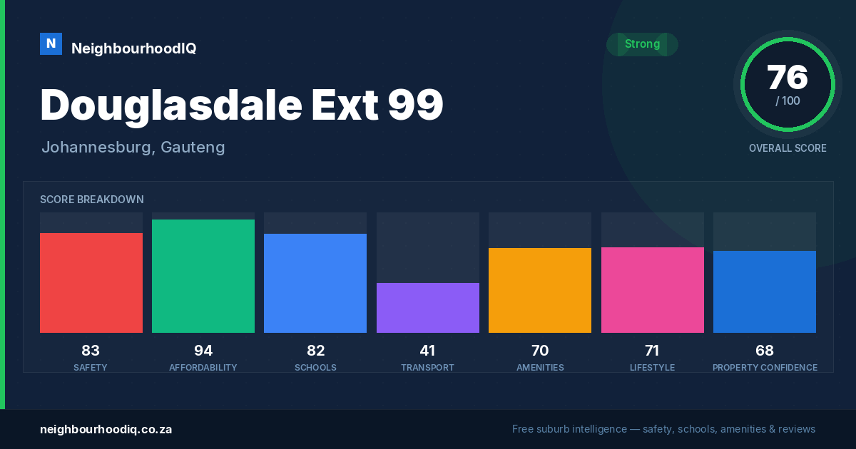 Douglasdale Ext 99 report card