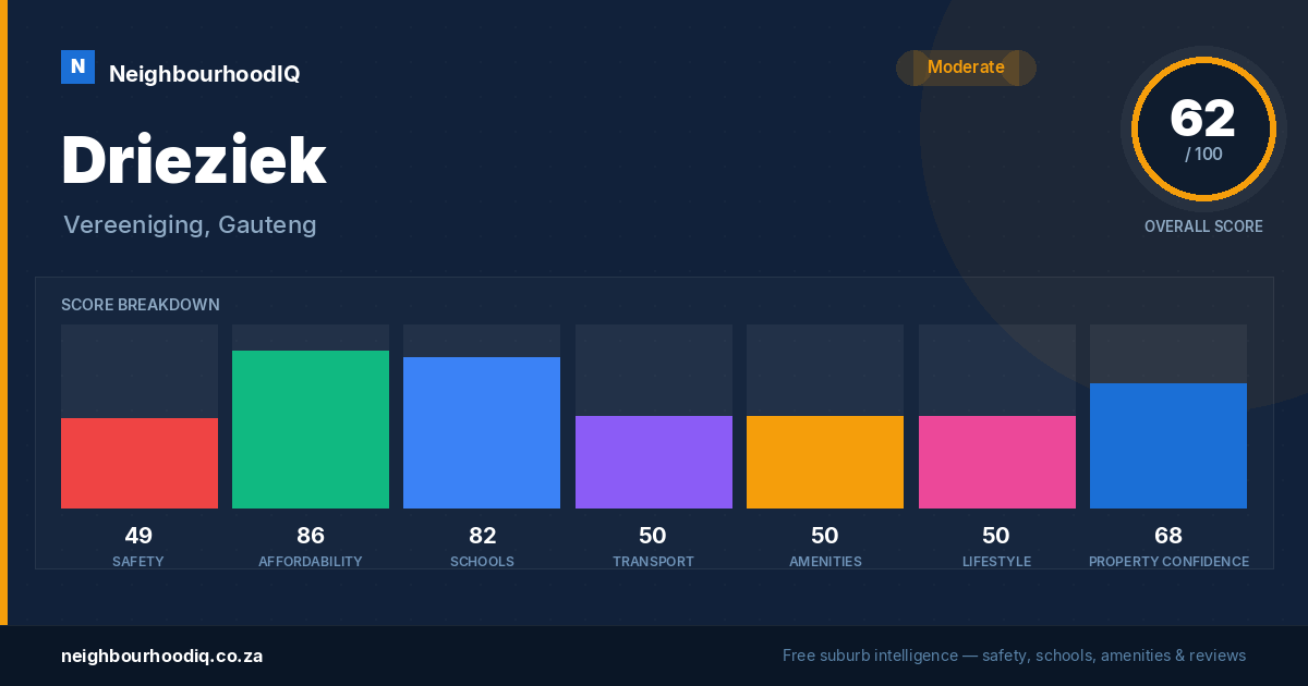 Drieziek report card