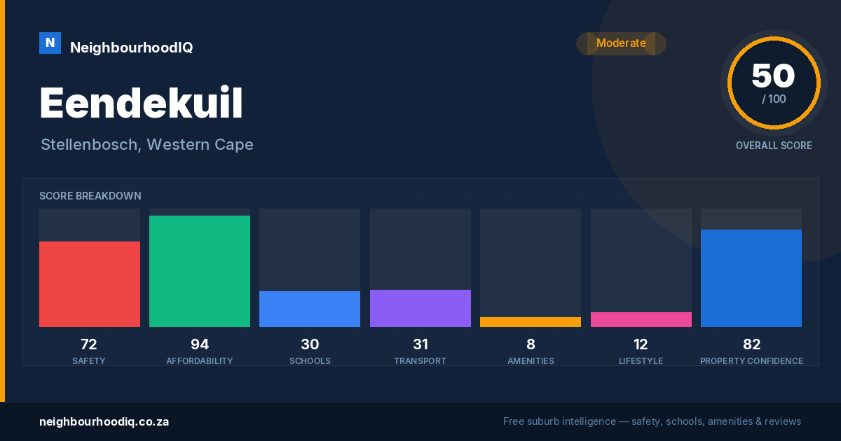 Eendekuil report card