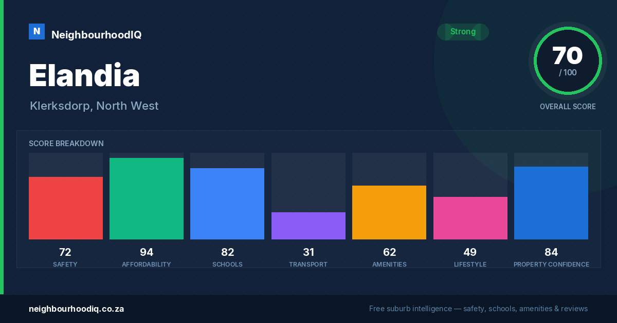 Elandia report card