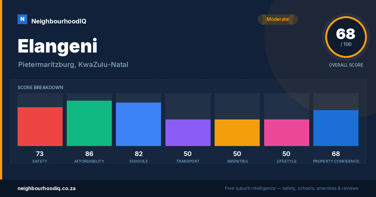 Elangeni report card