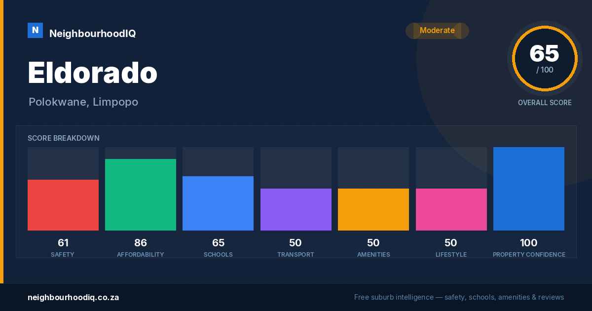 Eldorado report card