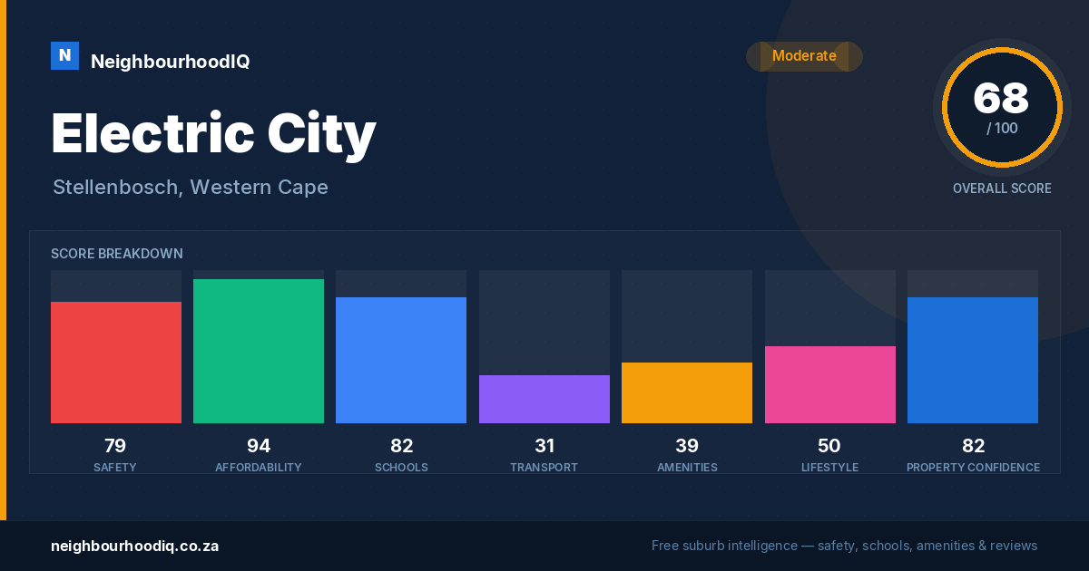 Electric City report card