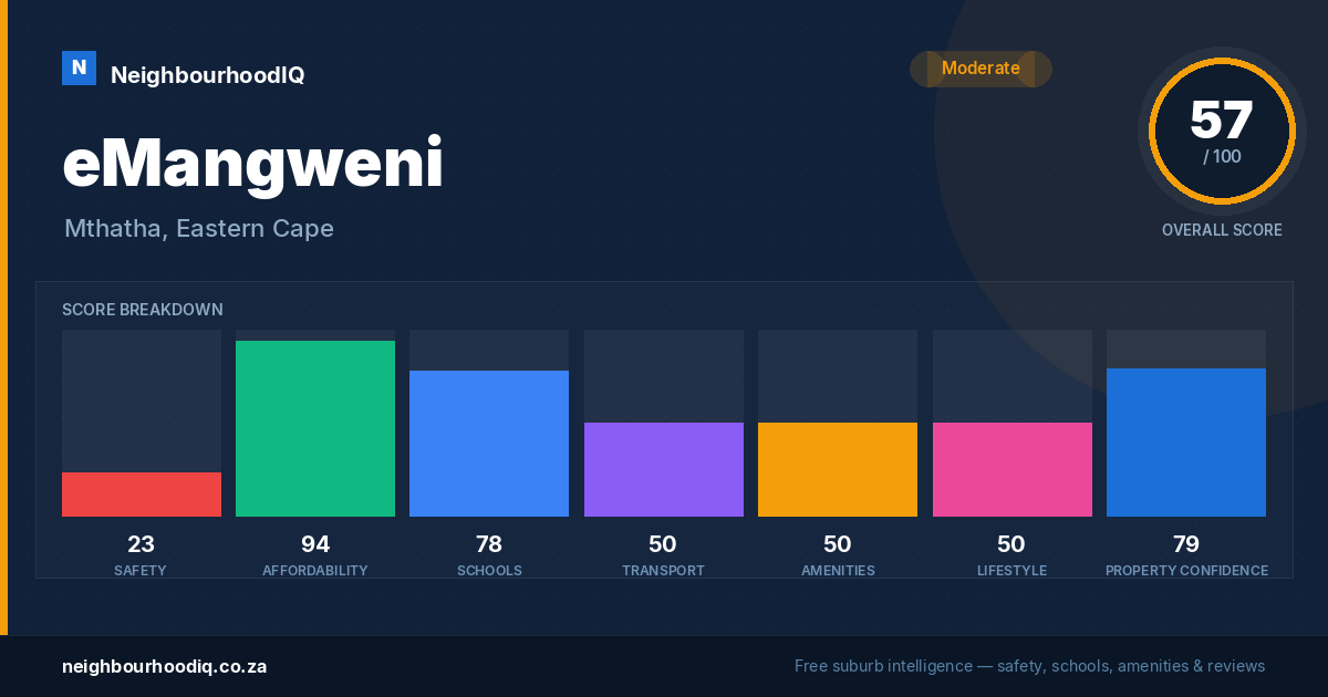 eMangweni report card