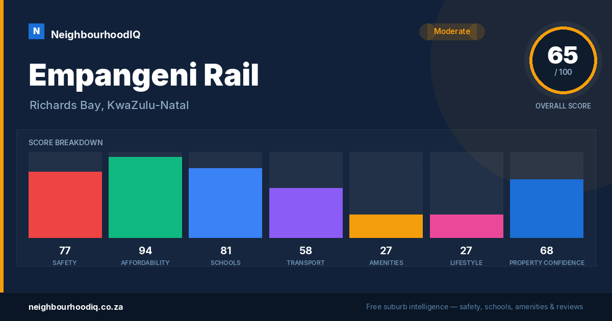 Empangeni Rail report card