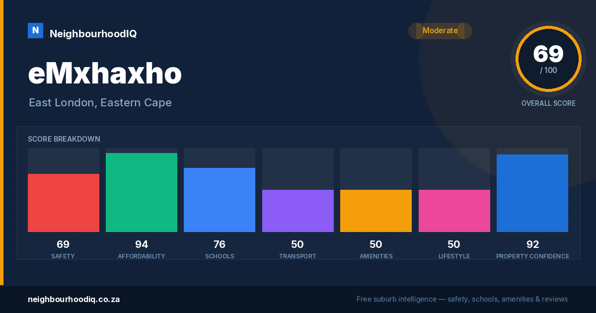 eMxhaxho report card