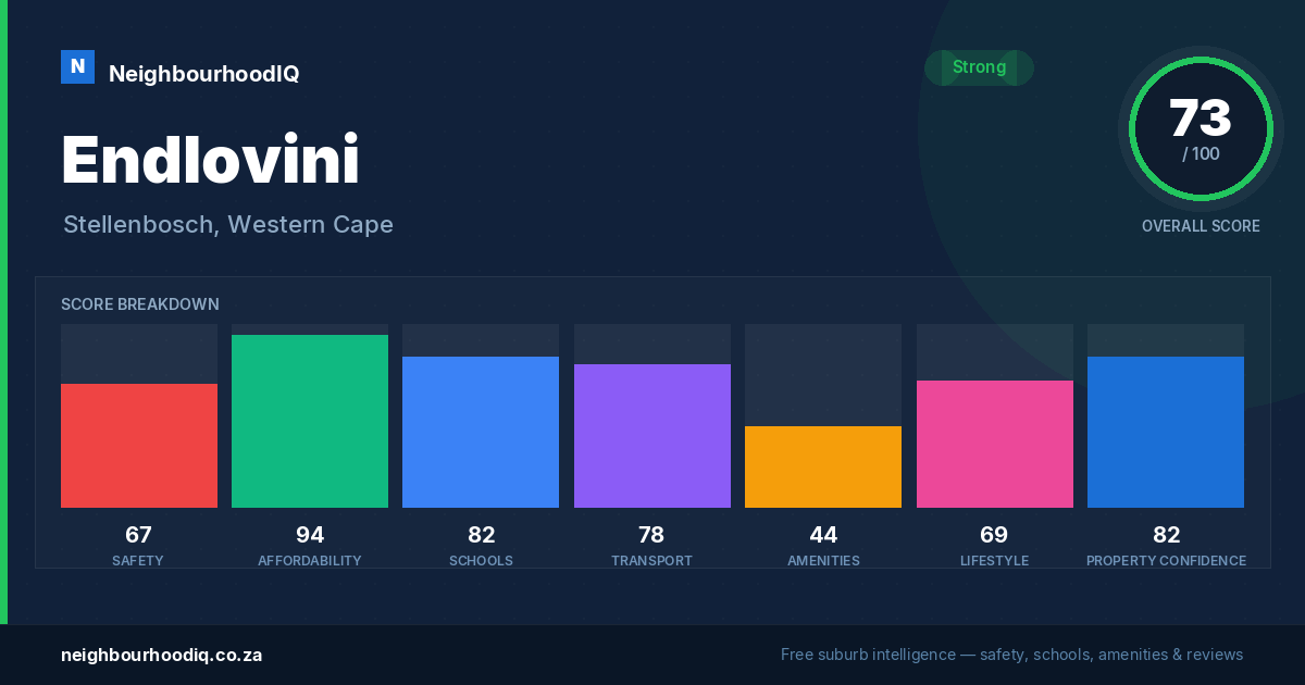 Endlovini report card