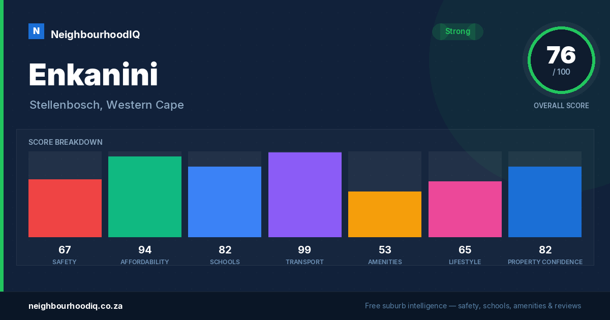 Enkanini report card
