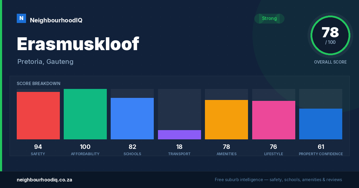 Erasmuskloof report card