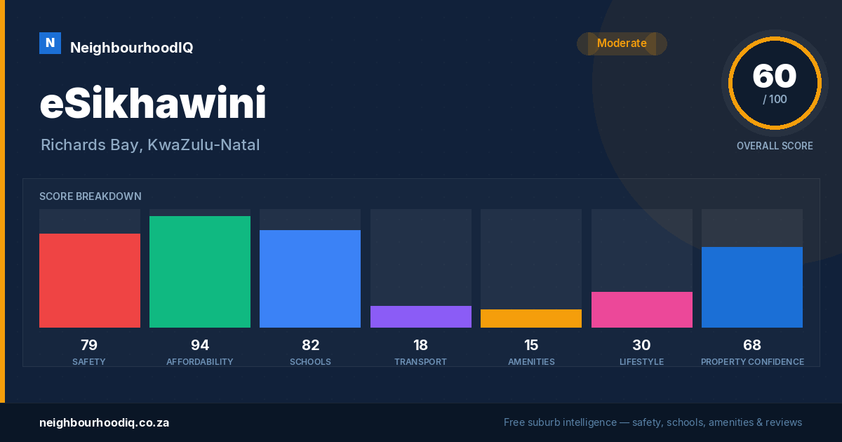 eSikhawini report card
