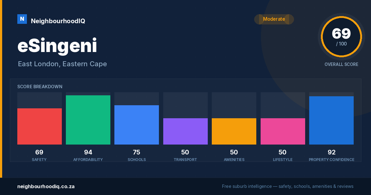 eSingeni report card